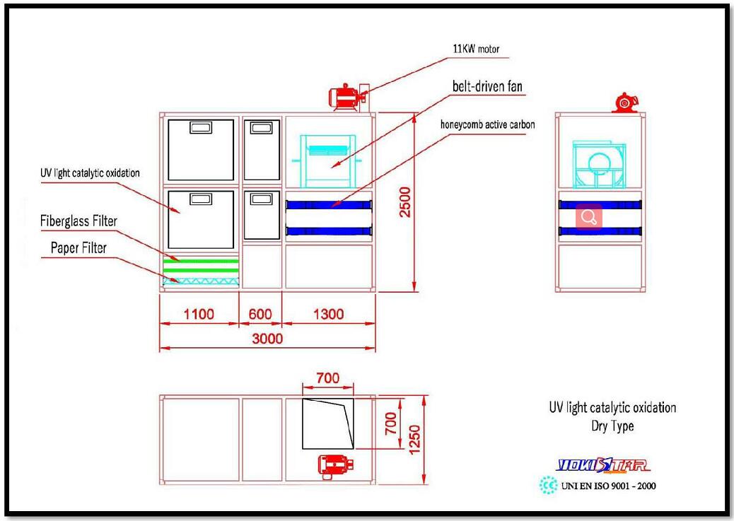 UV light catalytic oxidation UV light catalytic oxidation